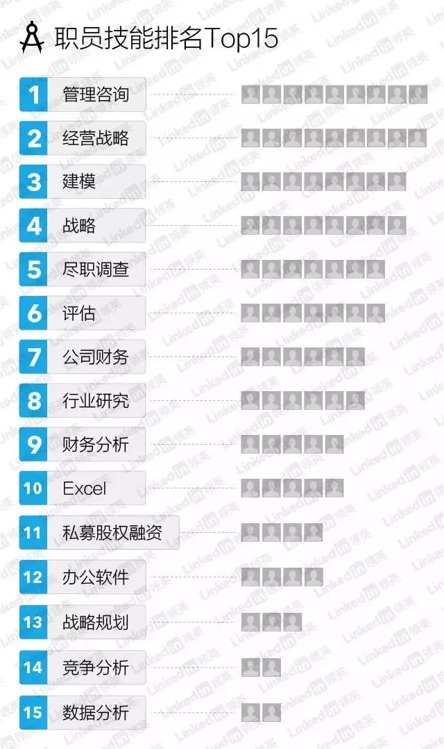 咨詢公司學(xué)到真功夫