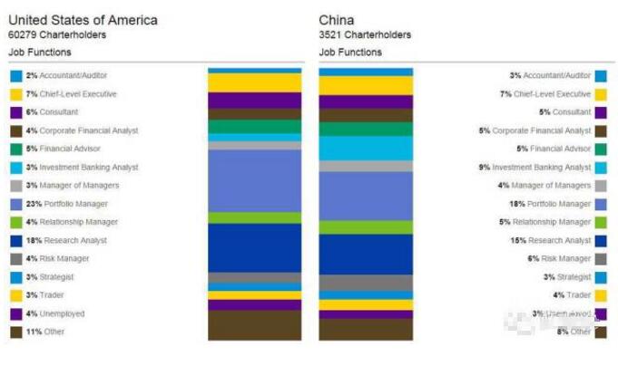 先擺數(shù)據(jù)