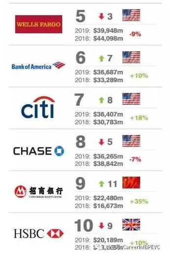雖然當(dāng)下中國(guó)經(jīng)濟(jì)的增速有所放緩，但是仍然是美國(guó)經(jīng)濟(jì)增速的2倍多。