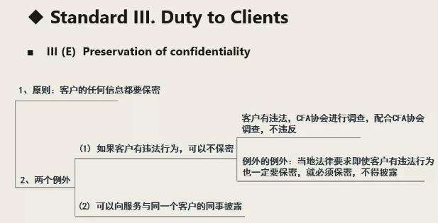 有關職業(yè)倫理七大條準則的框架01