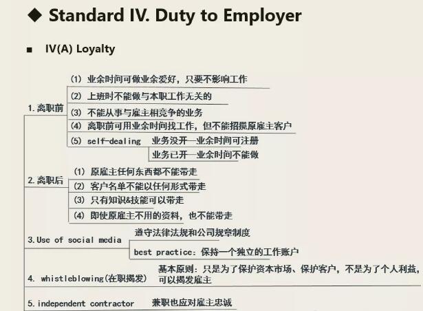 有關職業(yè)倫理七大條準則的框架02