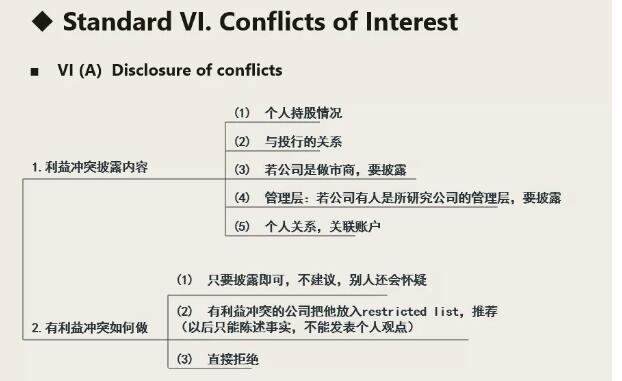 有關職業(yè)倫理七大條準則的框架07