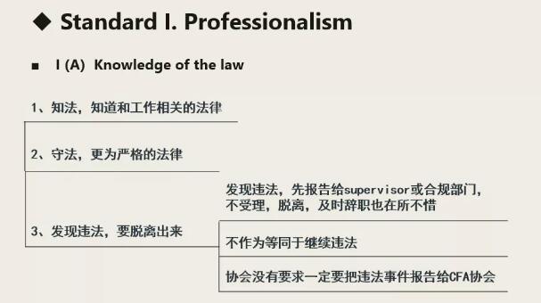 首先是有關職業(yè)倫理七大條準則的框架，按照條款順序依次如下