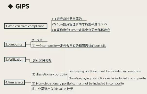 我將GIPS中需要大家在CFA一級中掌握的內容羅列如下：