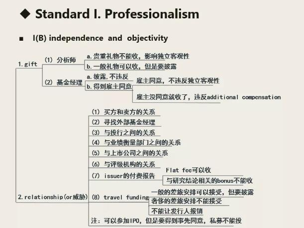 首先是有關職業(yè)倫理七大條準則的框架