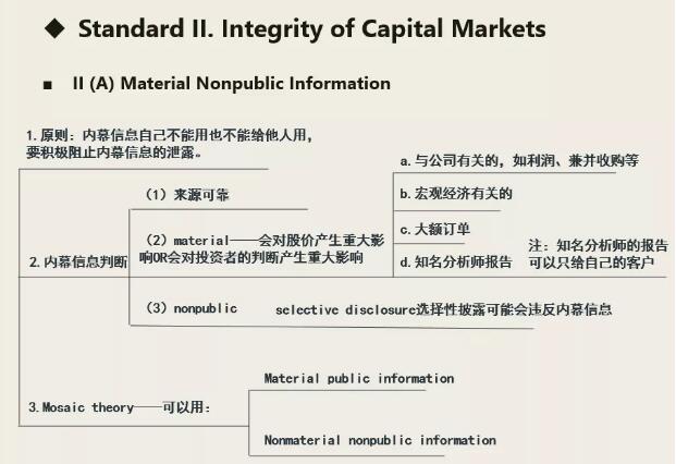 有關職業(yè)倫理七大條準則的框架5