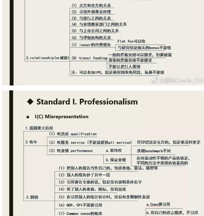 首先是有關職業(yè)倫理七大條準則的框架，按照條款順序依次如下1