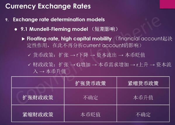 cfa重點(diǎn)內(nèi)容解析