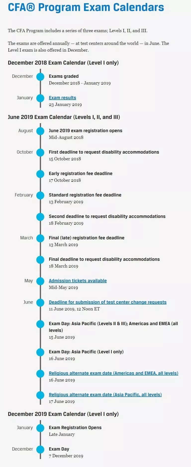2019年6月&12月CFA考試重要時(shí)間節(jié)點(diǎn)
