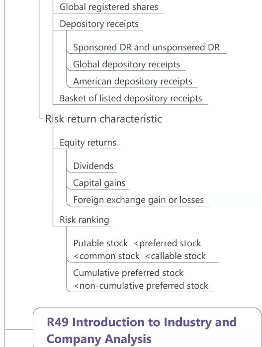 CFA一級(jí)權(quán)益7