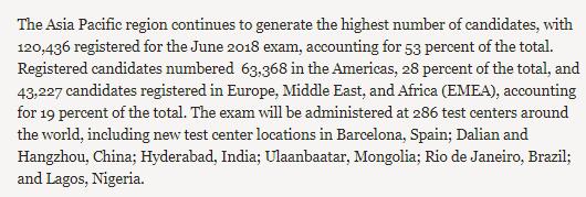 在歐洲，中東和非洲（EMEA）注冊的候選人數(shù)為43,427，占總數(shù)的19％