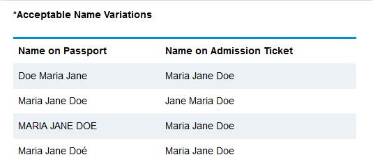 CFA準(zhǔn)考證與護(hù)照姓名對(duì)應(yīng)規(guī)則