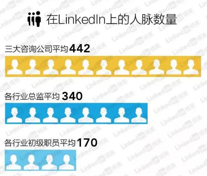 咨詢公司掌握的真關(guān)系：人脈！人脈！人脈！