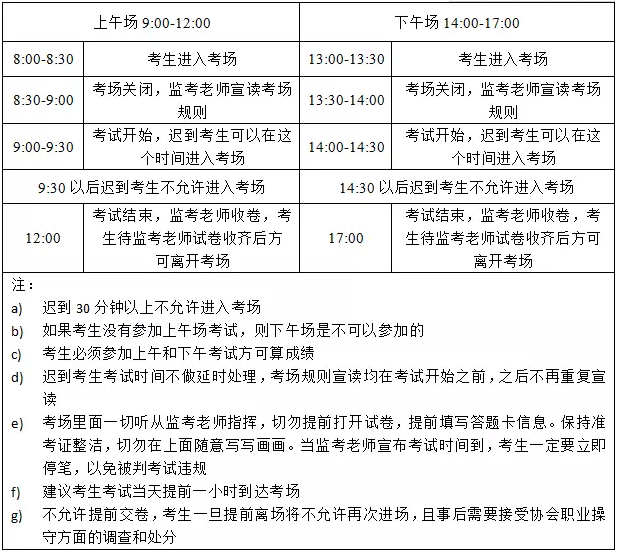 CFA考試時間表及考場重要規(guī)則