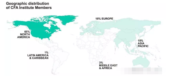 全球CFA持證人分布情況