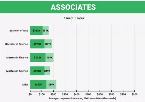 經(jīng)理崗位薪資情況