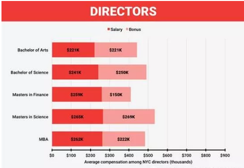 總經(jīng)理崗位薪資情況