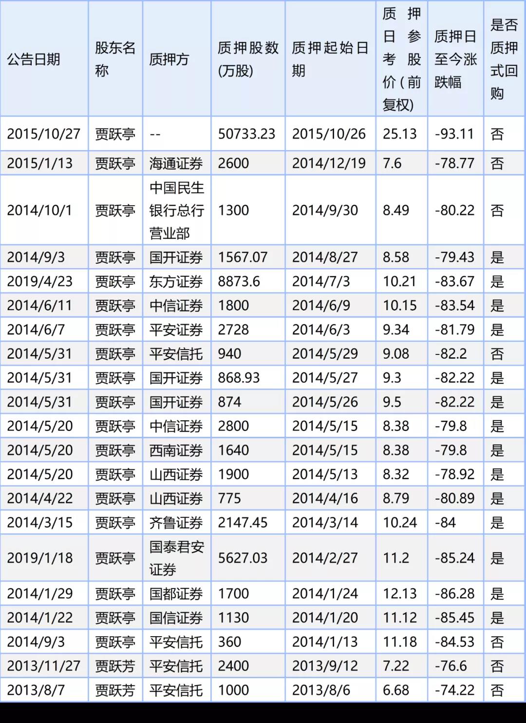 樂視債務(wù)危機(jī)