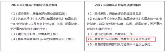 2018初級考試取消會計證限制 高中畢業(yè)即可報考