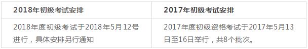 2018年度初級(jí)考試時(shí)間相較于2017年提前了一天，另外考試批次現(xiàn)在還沒(méi)有明確下來(lái)。