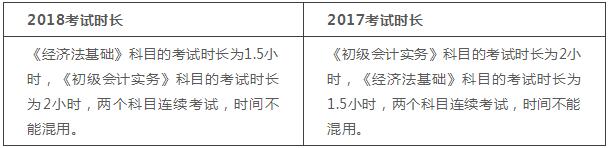 2018年初級(jí)會(huì)計(jì)職稱(chēng)考試的順序可能不一樣