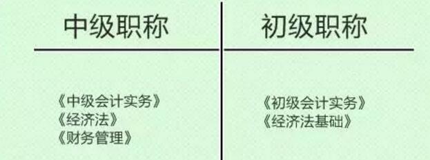 從考試難度看初級(jí)和中級(jí)