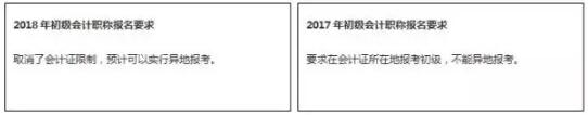 2018年初級會計職稱考試可以異地報考