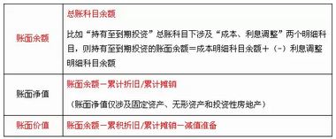 賬面余額VS賬面凈值VS賬面價(jià)值