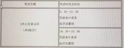 具體考試時間及批次
