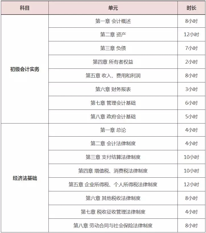 初級(jí)會(huì)計(jì)職稱(chēng)備考