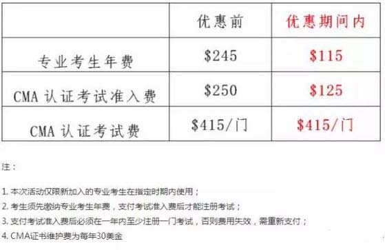 cma考試年費情況