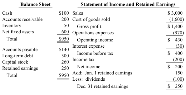 CMA考試模擬測試題目