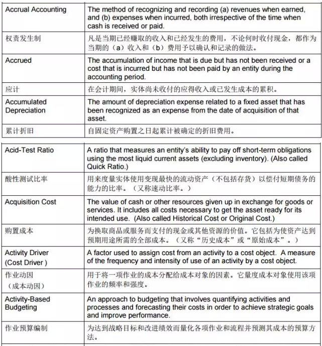 CMA考試專業(yè)用詞中英文對照表