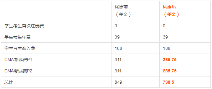費(fèi)用詳情如下