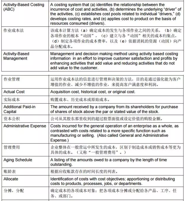 CMA考試專業(yè)用詞中英文對照表2