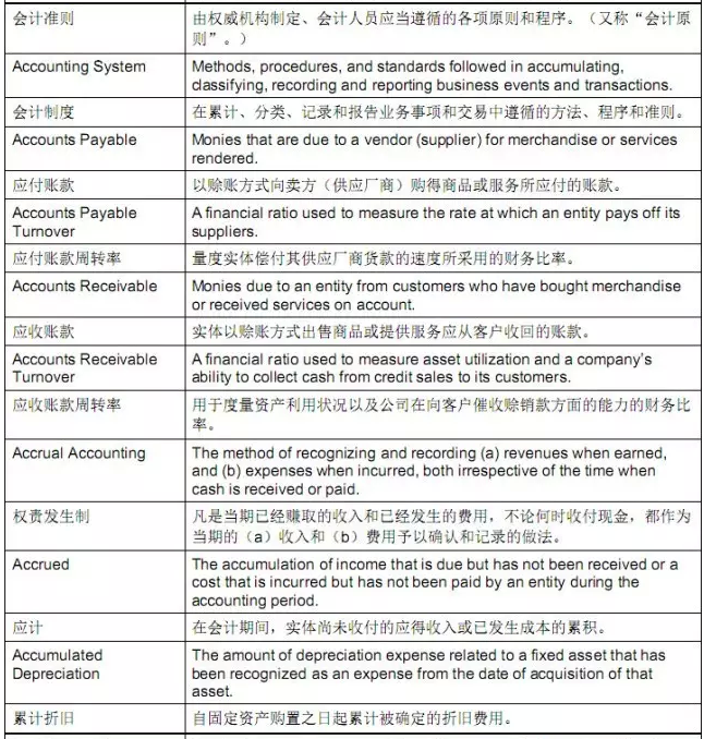 cma中英文考試詞匯對(duì)比照2