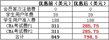 學(xué)生考生優(yōu)惠費(fèi)用詳情