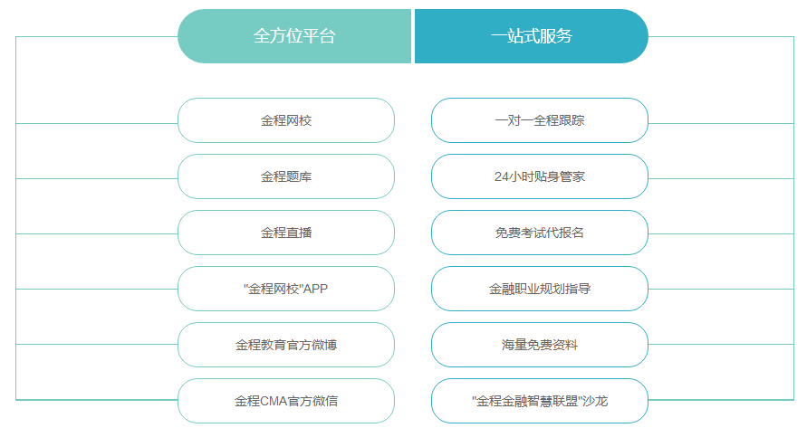 CMA課程服務(wù)