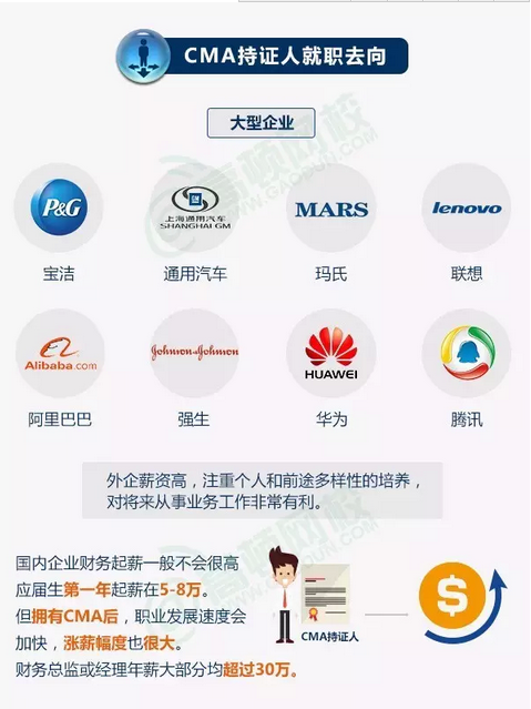 CMA持證人從事崗位之外企