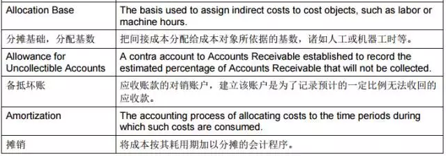 CMA考試專業(yè)用詞中英文對照表3