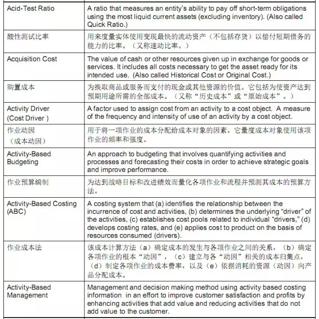 cma中英文考試詞匯對(duì)比照3