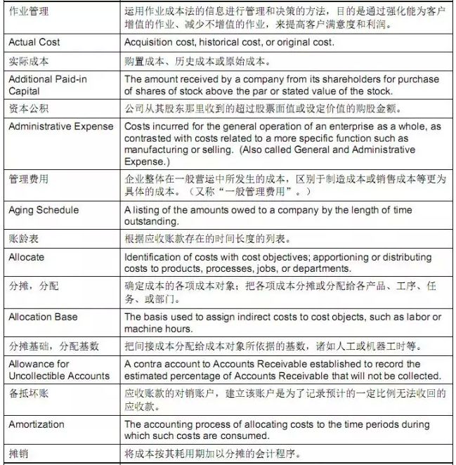 cma中英文考試詞匯對(duì)比照4