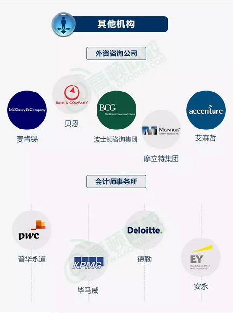 CMA持證人從事崗位之會計(jì)事務(wù)所