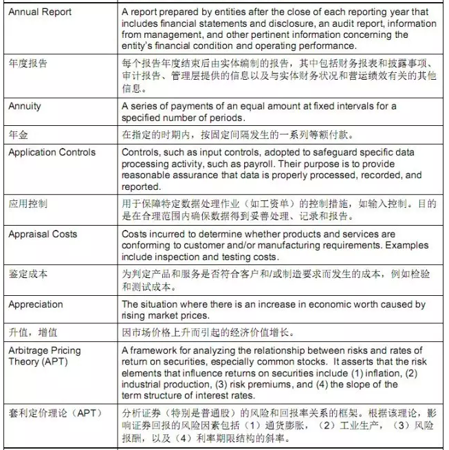 cma中英文考試詞匯對(duì)比照5