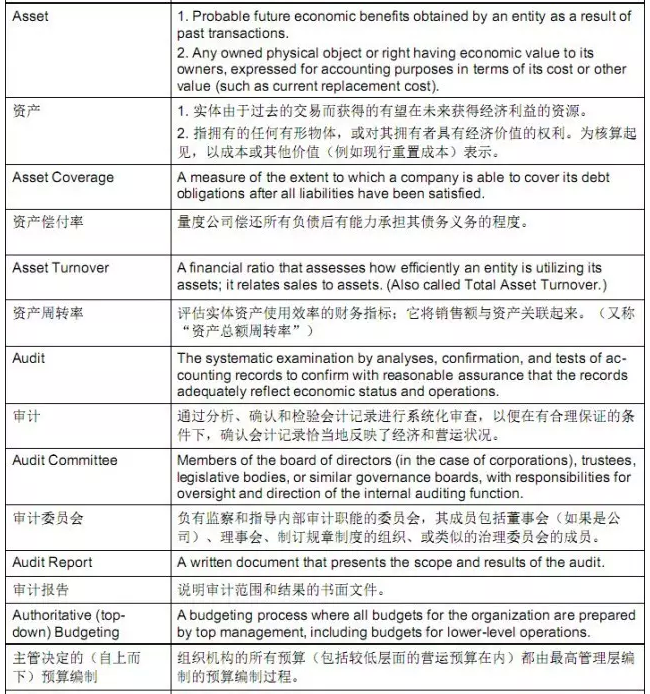 cma中英文考試詞匯對(duì)比照6