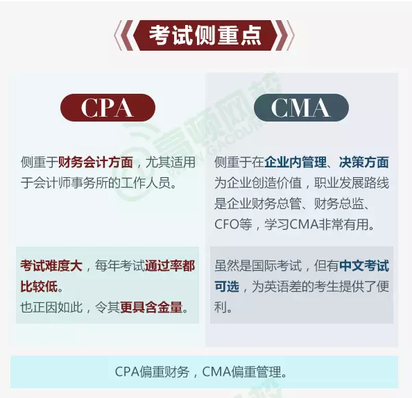 CPA和CMA的考試側(cè)重點(diǎn)