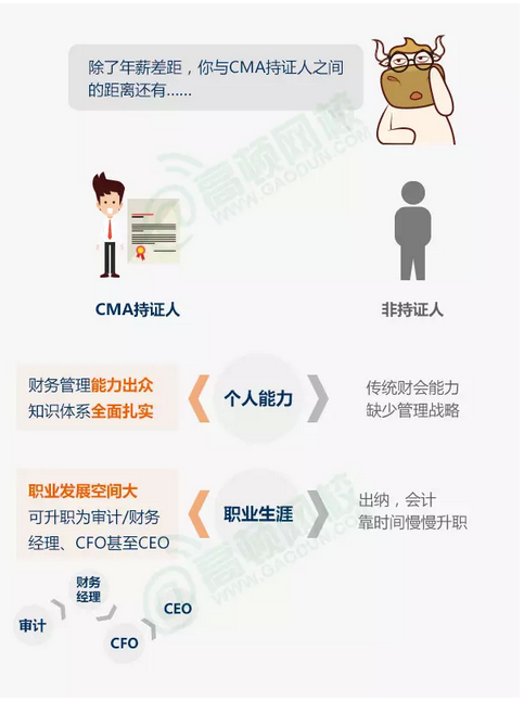 CMA持證人職業(yè)發(fā)展