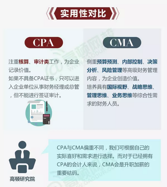 CPA和CMA的實(shí)用性比較