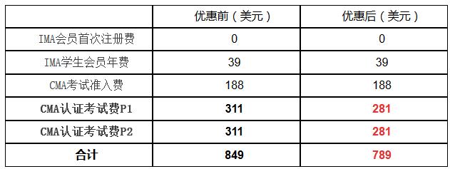 注冊CMA考試報名直降30美元