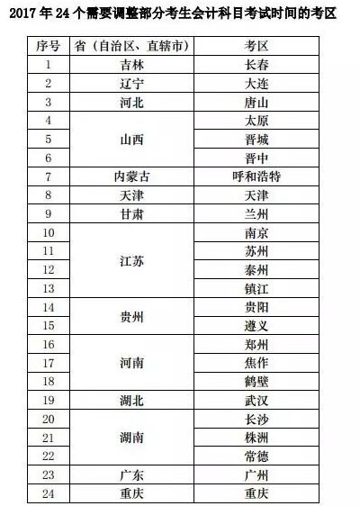 部分考區(qū)《會(huì)計(jì)》科目考試時(shí)間調(diào)整 涉及到的24個(gè)考區(qū)如下表